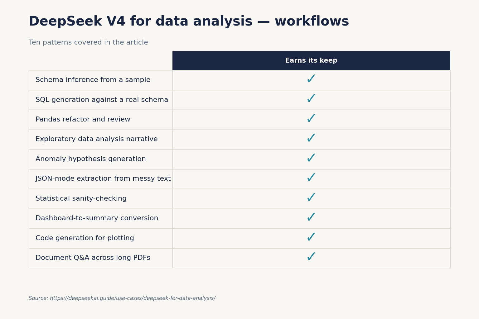 DeepSeek V4 for data analysis — workflows