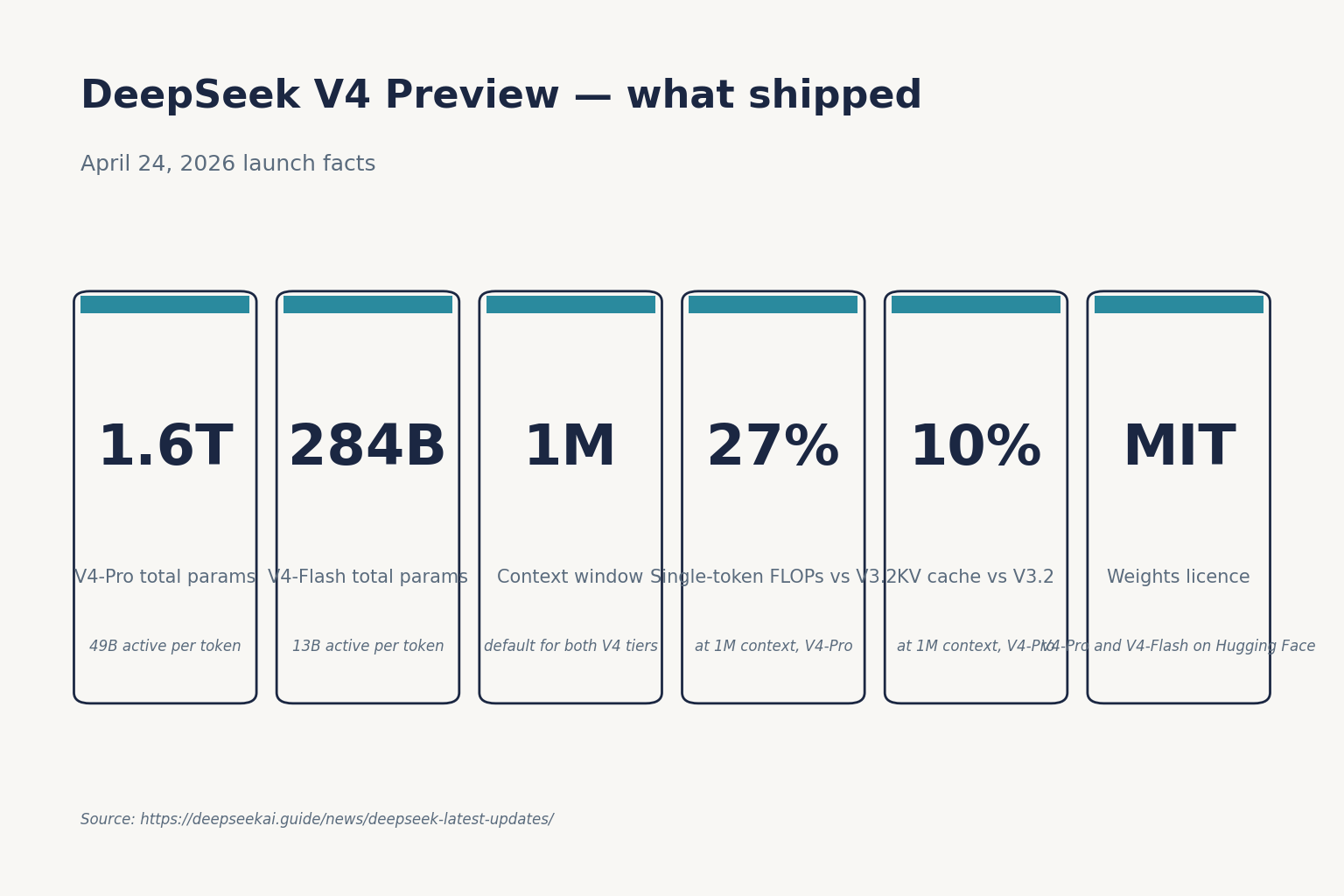 DeepSeek V4 Preview — what shipped