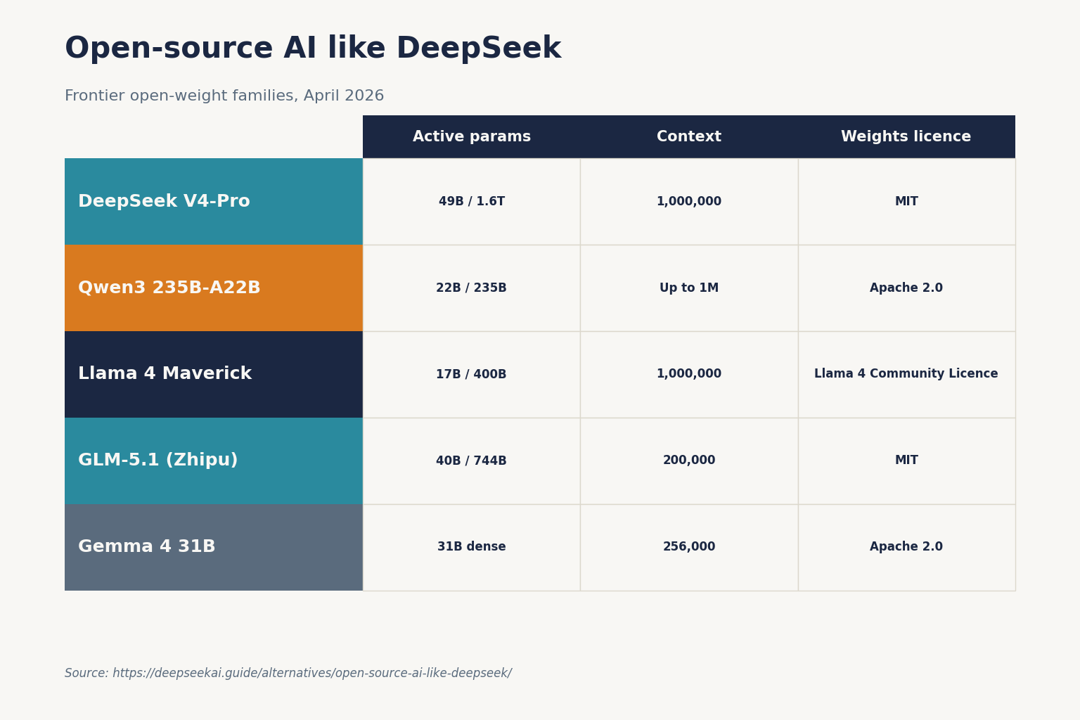 Open-source AI like DeepSeek