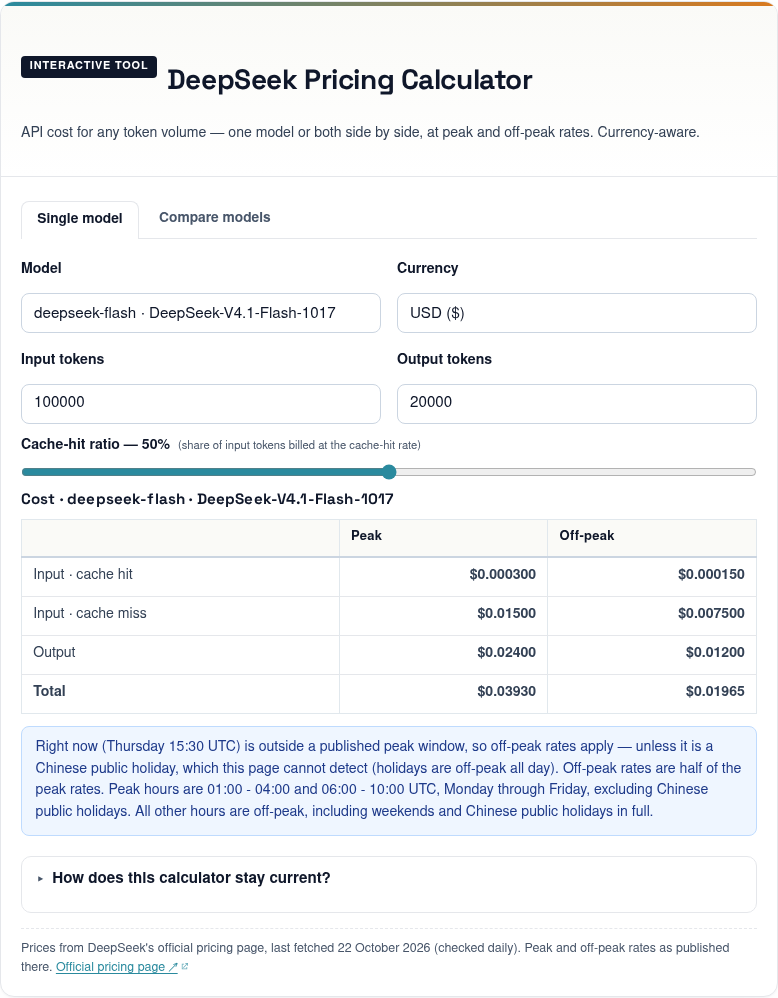Screenshot of the deepseekai.guide pricing calculator, captured 22 October 2026: deepseek-flash cost for 100,000 input and 20,000 output tokens at a 50% cache-hit ratio, at peak and off-peak rates.