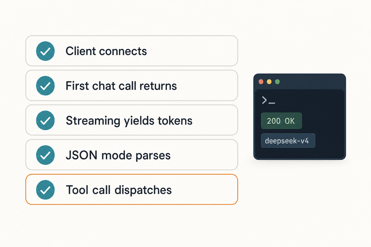 Python integration - verify-it-worked checklist Flat checklist diagram of five verification steps confirming a DeepSeek V4 Python integration works end to end.