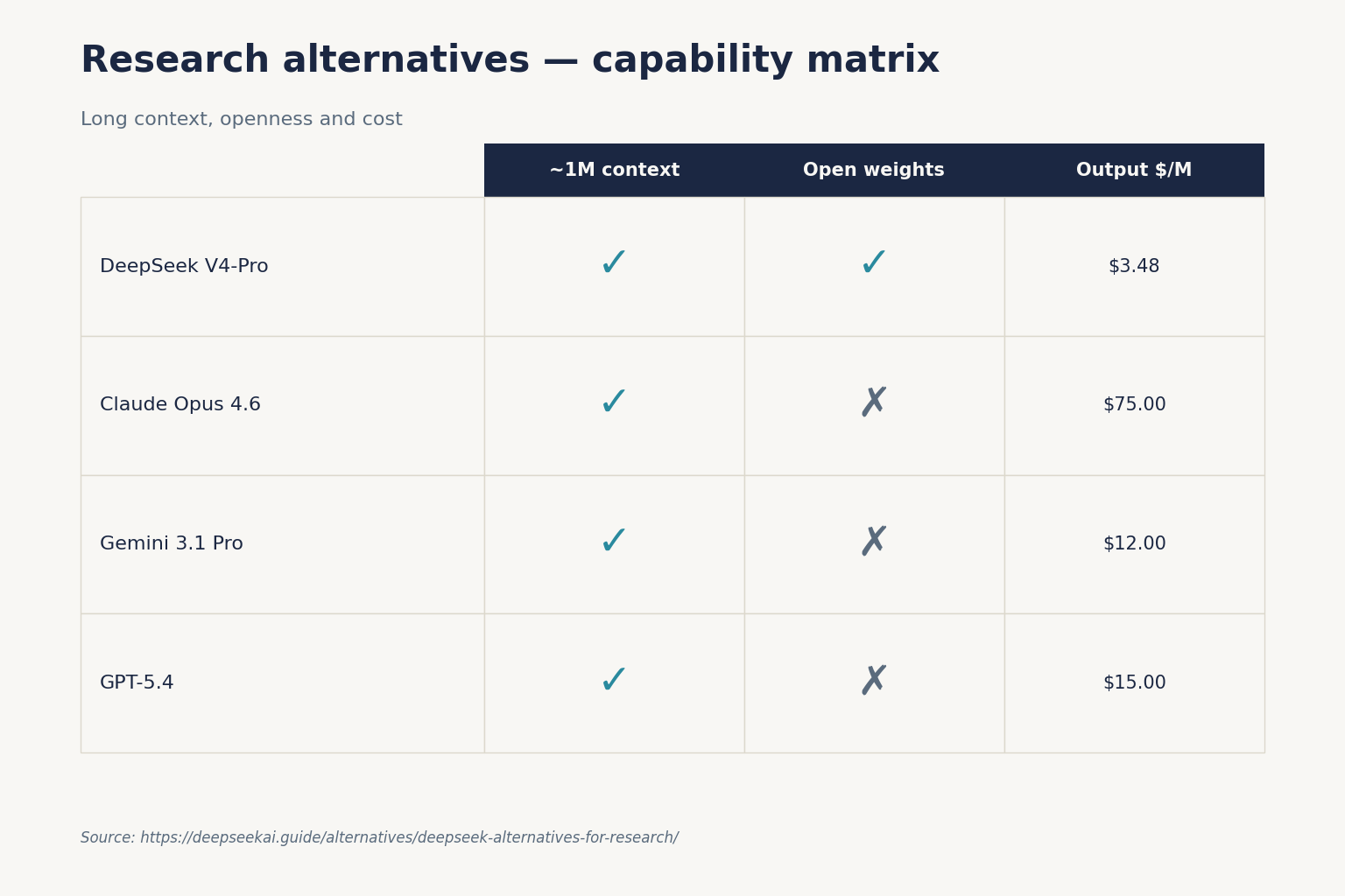 Research alternatives — capability matrix Research alternatives — capability matrix