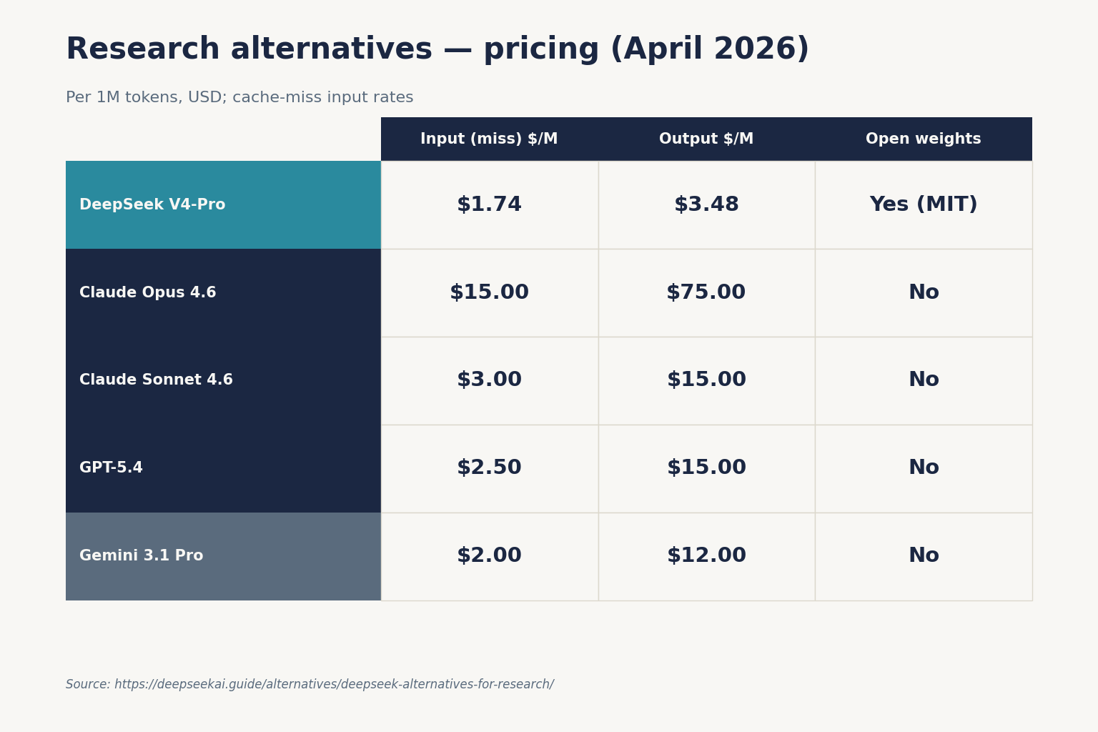 Research alternatives — pricing (April 2026) Research alternatives — pricing (April 2026)